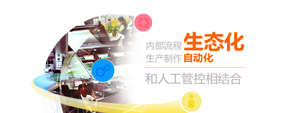 智能+生態流程